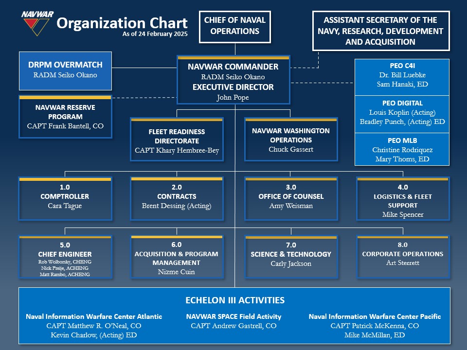 An org chart denoting NAVWAR's organization structure, with each of the codes and program executive offices as well